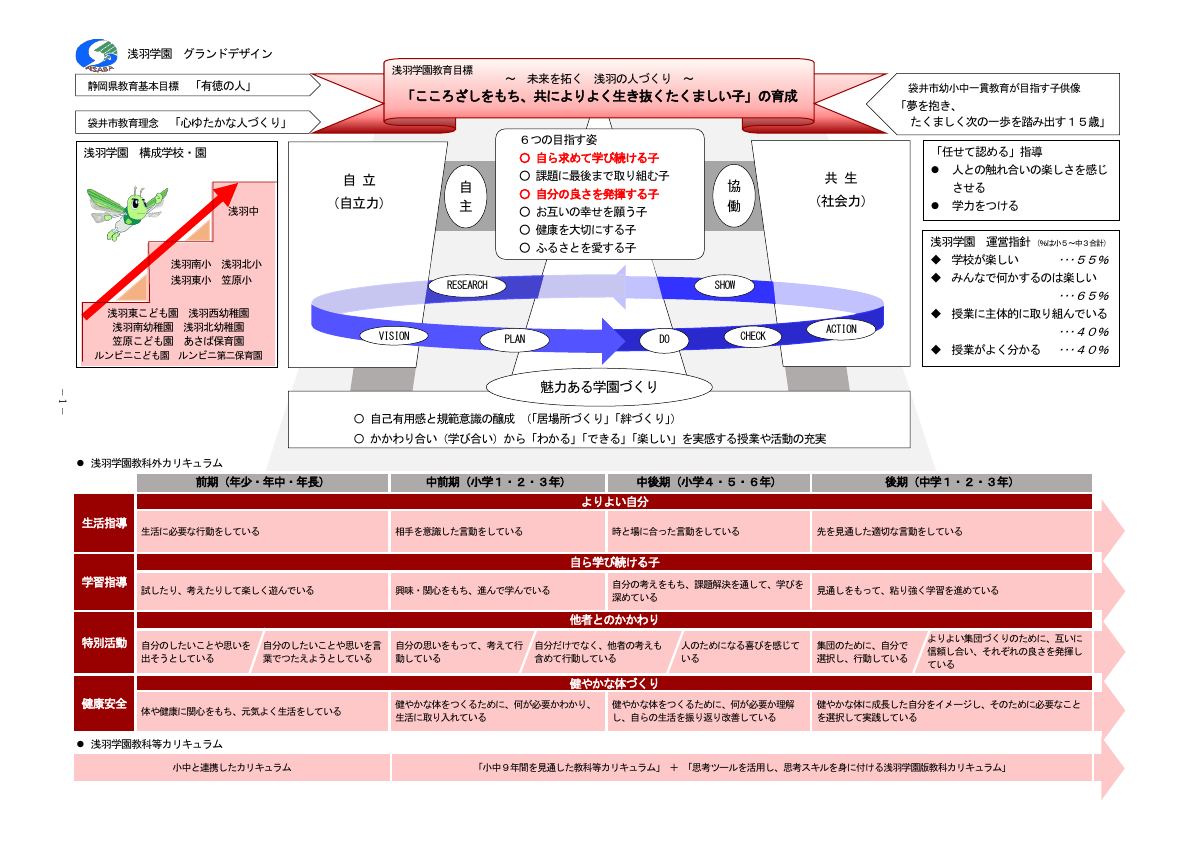 Ｒ４浅羽学園グランドデザイン.pdfの1ページ目のサムネイル