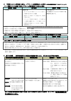 R７年度 自然災害発生時、警報発表・避難情報発表時等に伴う学校の対処.pdfの4ページ目のサムネイル